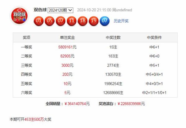 体育游戏app平台　　　　红球区间：上期红一区热出4码-欢迎访问开云官网登录入口kaiyun官网