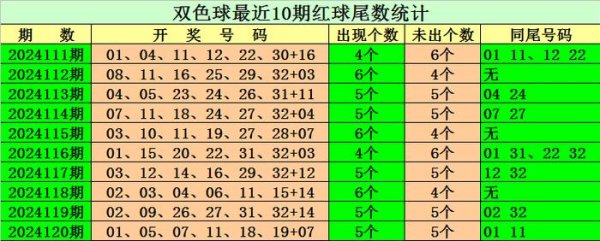 开yun体育网本期红球前三位余数提防热码-欢迎访问开云官网登录入口kaiyun官网